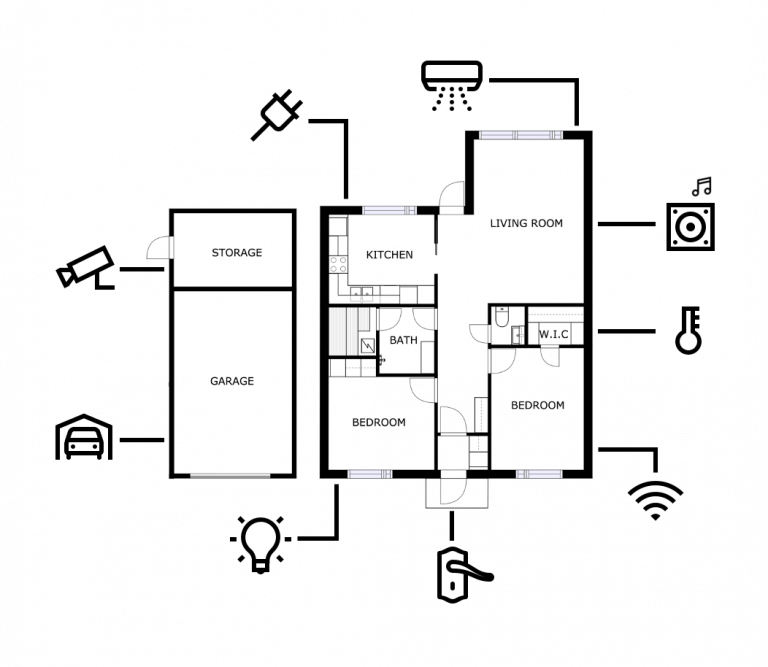 The Smart Home Automation Blueprint