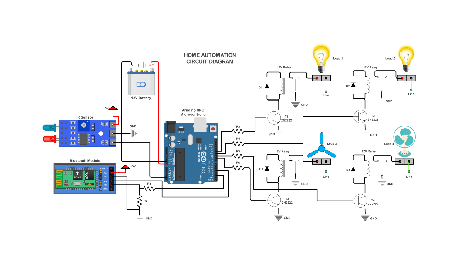 The Smart Home Automation Blueprint