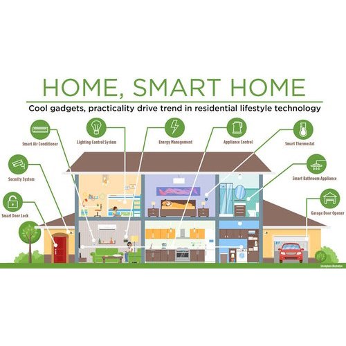 The Smart Home Automation Blueprint