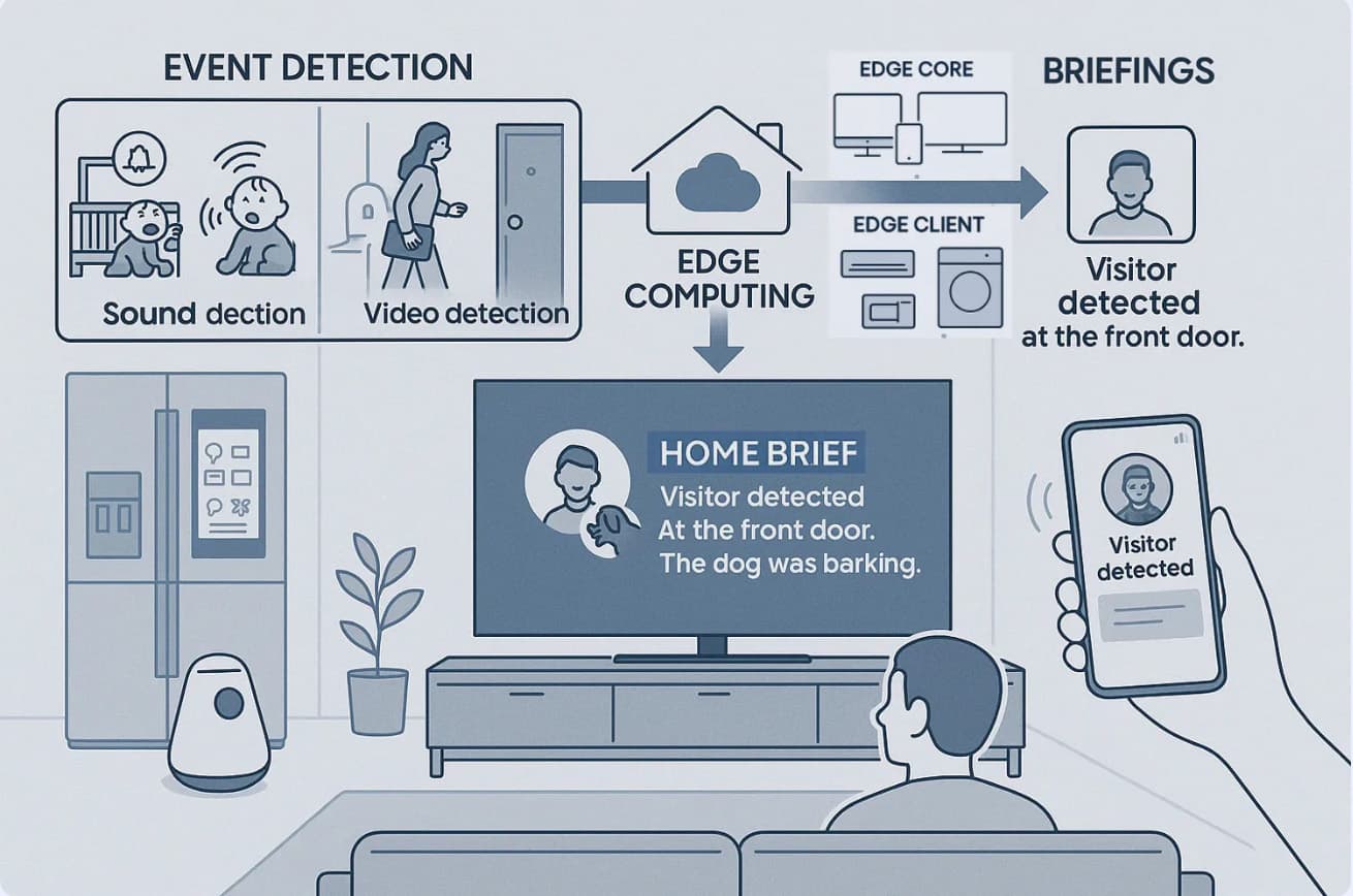 Best Smart Home Automation Devices for Tech Enthusiasts in 2026: Complete Buyer's Guide