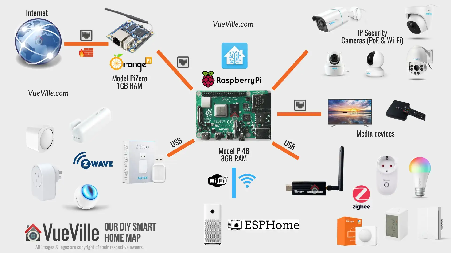 DIY Smart Home Projects 2026: 10 Weekend Builds for Your Dream Smart Home
