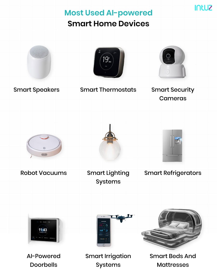 Best AI-Powered Smart Home Devices 2026: Complete Guide for Tech Enthusiasts