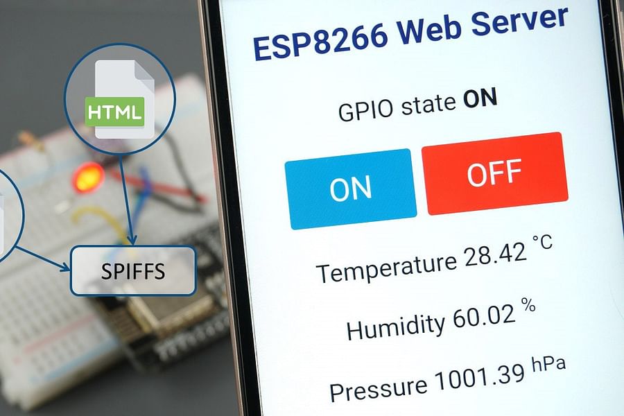 Node-RED openHAB flow