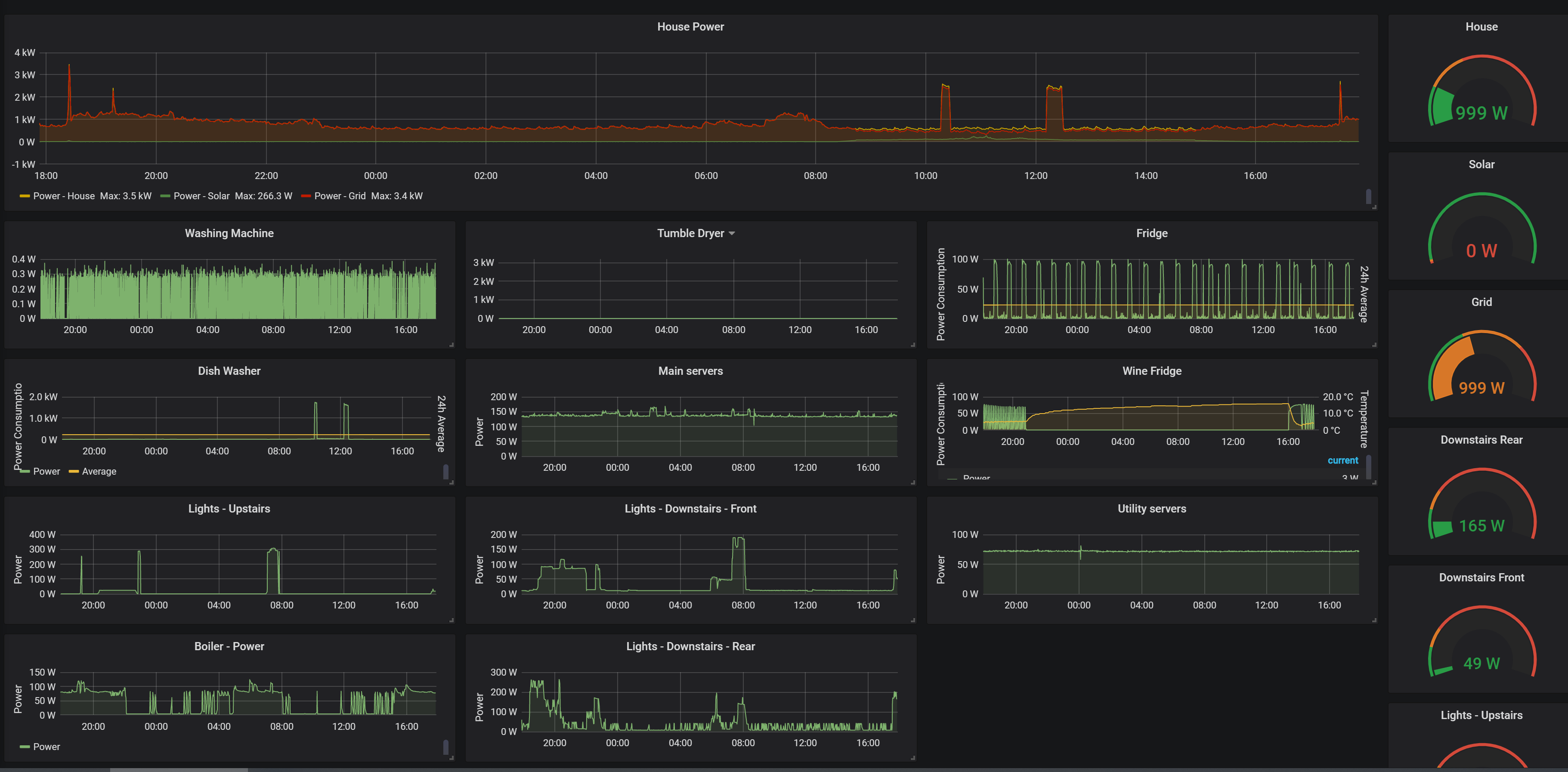 openHAB device compatibility