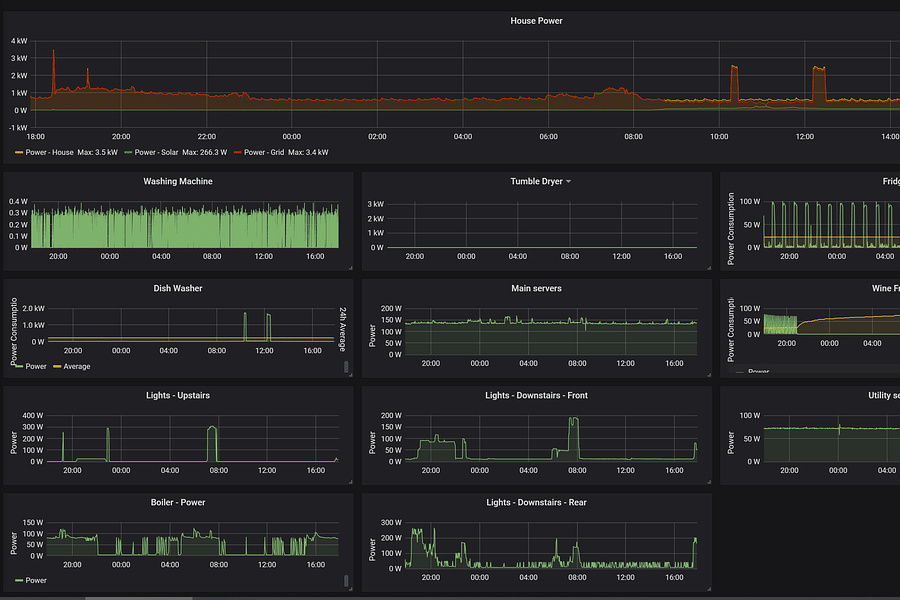 openHAB device compatibility