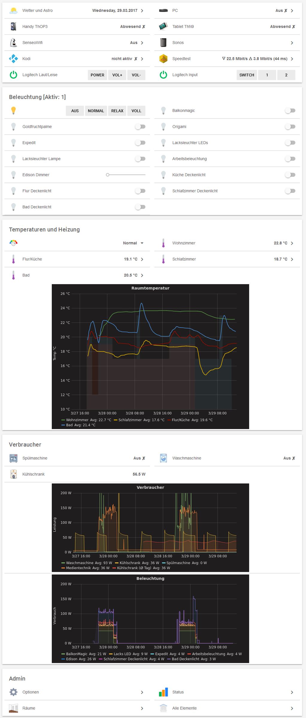openHAB protocol support