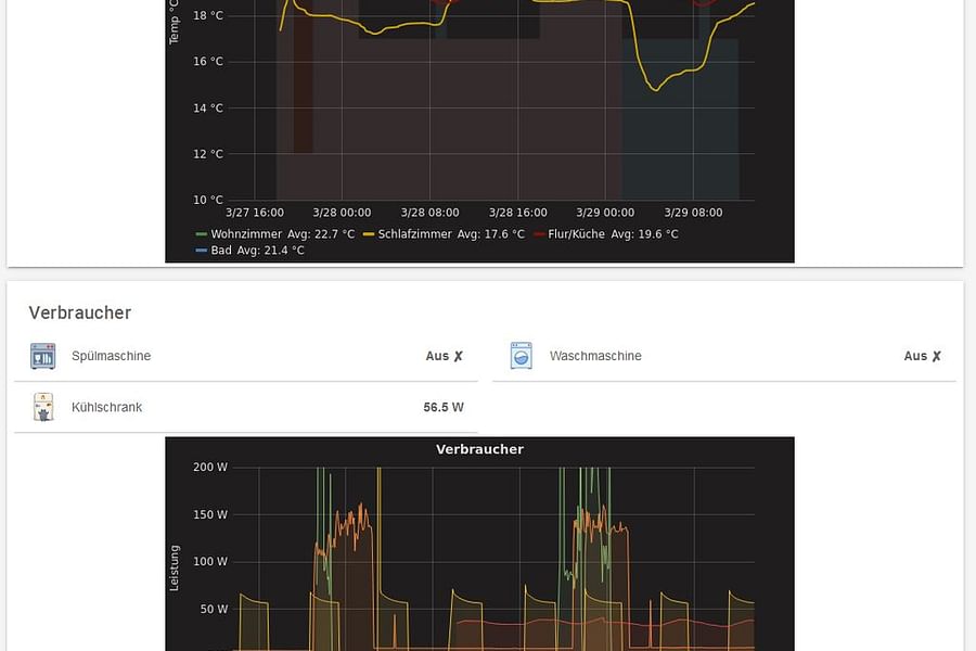 openHAB protocol support