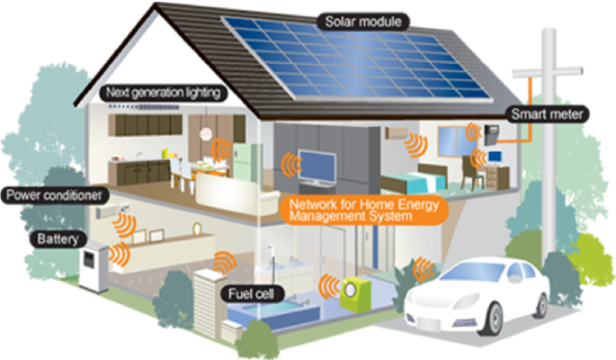 smart home energy efficiency