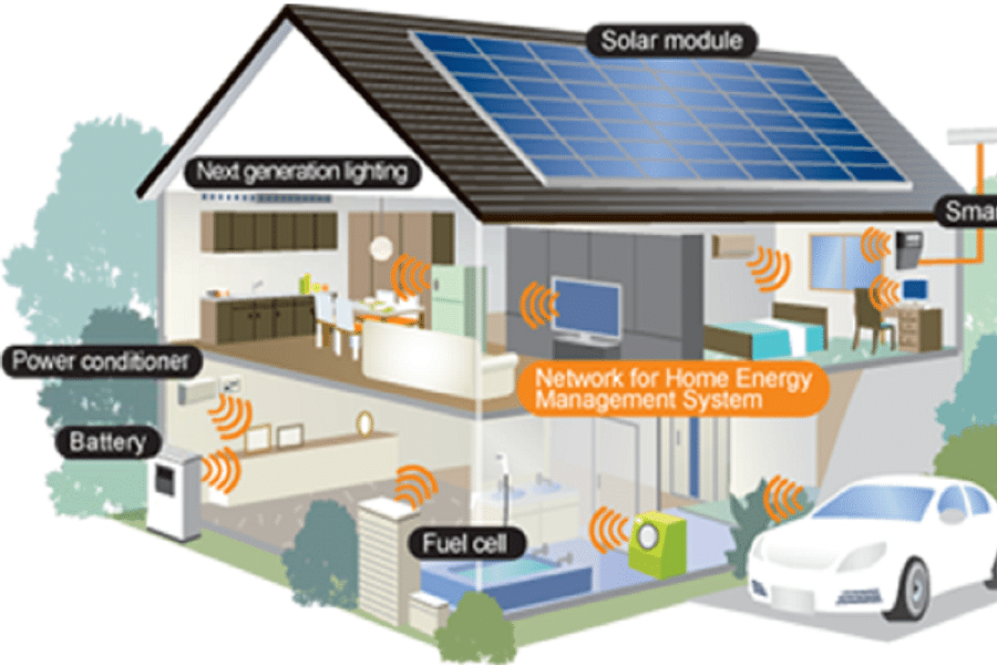 smart home energy efficiency