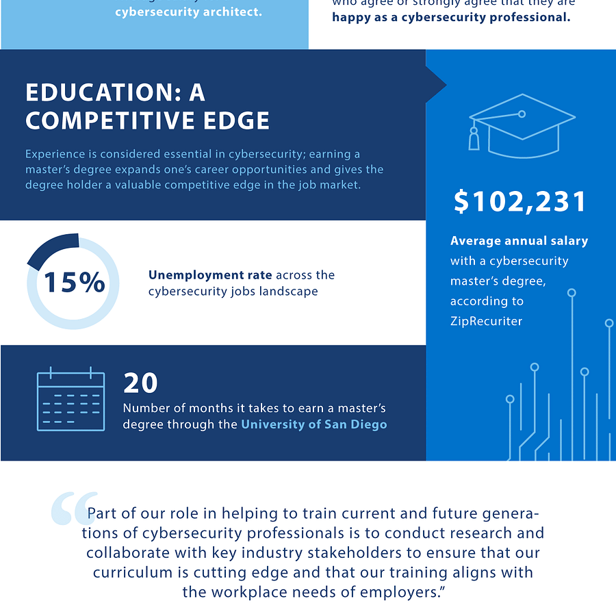 Graphic illustration of various types of cyber threats such as hacking, malware, and phishing