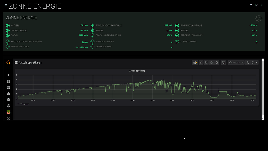 Diagram illustrating the functionality of OpenHAB Cloud Connector
